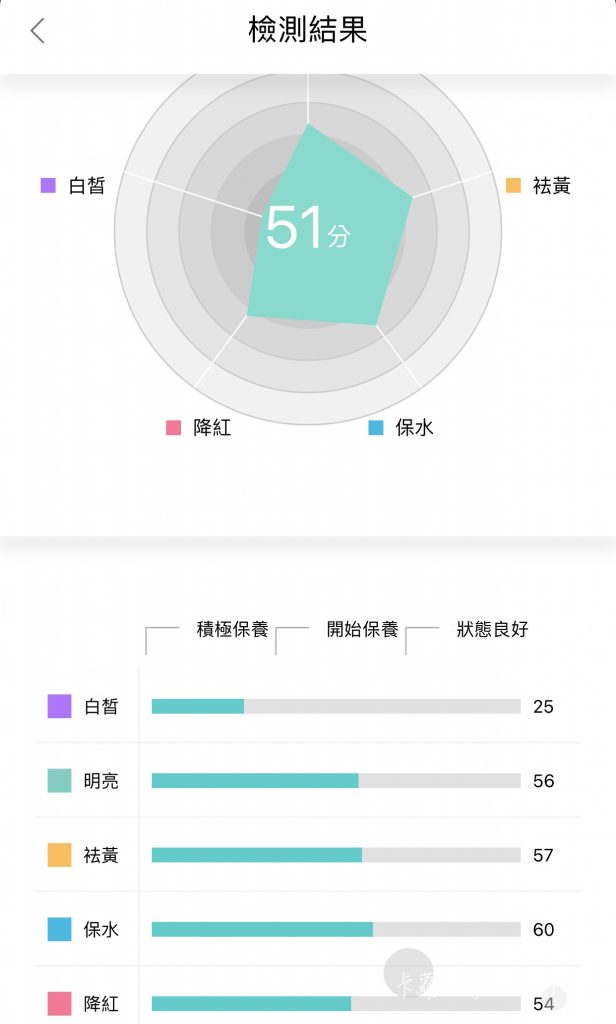 卡蘿的背包旅行-小琉球迎王平安祭典-蓓樂膚膚質檢測